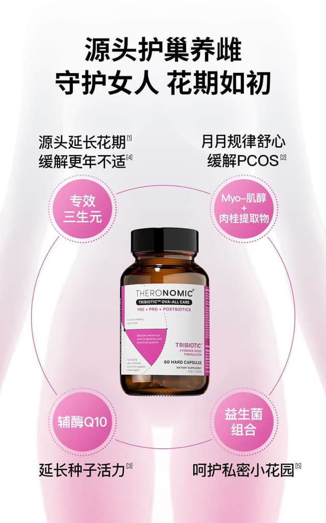 TheroNomic Ova-All-Care Ovarian Revitalizing Probiotic Capsules